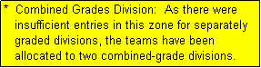 Text Box: *  Combined Grades Division:  As there were
   insufficient entries in this zone for separately
   graded divisions, the teams have been
   allocated to two combined-grade divisions.