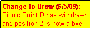 Text Box: Change to Draw (6/5/09): Picnic Point D has withdrawn and position 2 is now a bye.