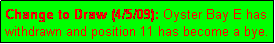 Text Box: Change to Draw (4/5/09): Oyster Bay E has withdrawn and position 11 has become a bye.