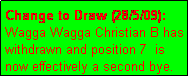Text Box: Change to Draw (28/5/09): Wagga Wagga Christian B has withdrawn and position 7  is now effectively a second bye.