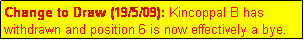 Text Box: Change to Draw (19/5/09): Kincoppal B has withdrawn and position 6 is now effectively a bye.