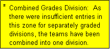 Text Box: *  Combined Grades Division:  As
   there were insufficient entries in
   this zone for separately graded
   divisions, the teams have been
   combined into one division.