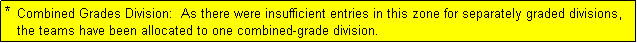 Text Box: *  Combined Grades Division:  As there were insufficient entries in this zone for separately graded divisions,
   the teams have been allocated to one combined-grade division.