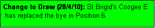 Text Box: Change to Draw (28/4/10): St Brigid's Coogee E
 has replaced the bye in Position 6.