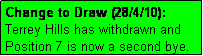 Text Box: Change to Draw (28/4/10): 
Terrey Hills has withdrawn and Position 7 is now a second bye.