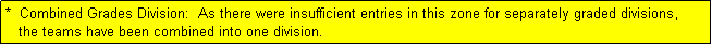 Text Box: *  Combined Grades Division:  As there were insufficient entries in this zone for separately graded divisions,
   the teams have been combined into one division.