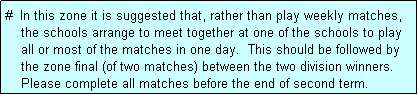 Text Box: #  In this zone it is suggested that, rather than play weekly matches,
    the schools arrange to meet together at one of the schools to play
    all or most of the matches in one day.  This should be followed by
    the zone final (of two matches) between the two division winners.
    Please complete all matches before the end of second term.