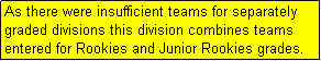 Text Box: As there were insufficient teams for separately graded divisions this division combines teams entered for Rookies and Junior Rookies grades.