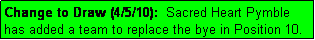 Text Box: Change to Draw (4/5/10):  Sacred Heart Pymble has added a team to replace the bye in Position 10.