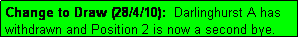 Text Box: Change to Draw (28/4/10):  Darlinghurst A has withdrawn and Position 2 is now a second bye.