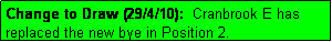 Text Box: Change to Draw (29/4/10):  Cranbrook E has replaced the new bye in Position 2.