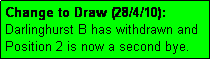 Text Box: Change to Draw (28/4/10):  Darlinghurst B has withdrawn and
Position 2 is now a second bye.