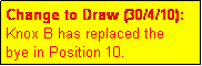 Text Box: Change to Draw (30/4/10):  
Knox B has replaced the 
bye in Position 10.