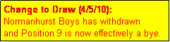 Text Box: Change to Draw (4/5/10):  
Normanhurst Boys has withdrawn
and Position 9 is now effectively a bye.
