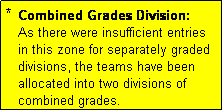 Text Box: *  Combined Grades Division: 
   As there were insufficient entries
   in this zone for separately graded
   divisions, the teams have been 
   allocated into two divisions of
   combined grades.