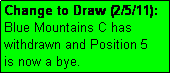 Text Box: Change to Draw (2/5/11):  Blue Mountains C has withdrawn and Position 5
is now a bye.