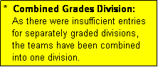 Text Box: *  Combined Grades Division: 
   As there were insufficient entries
   for separately graded divisions,
   the teams have been combined
   into one division.