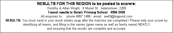 Text Box: RESULTS FOR THIS REGION to be posted to scorers: 
Dorothy & Allan Wright   9 Muriel St   Adamstown  2289
Faxed results to Belair Primary School   4956 2450
All enquiries to:    phone 4957 1486   email:  aw43@bigpond.com
RESULTS: You must send in your result sheets asap after the matches are completed ! Please help your scorer by identifying all teams, and filling in the names (given name as well as family name) NEATLY 
and ensuring that the results are complete and accurate. 