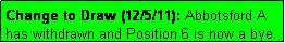 Text Box: Change to Draw (12/5/11): Abbotsford A has withdrawn and Position 6 is now a bye.