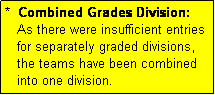 Text Box: *  Combined Grades Division:
   As there were insufficient entries
   for separately graded divisions,
   the teams have been combined
   into one division.