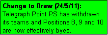 Text Box: Change to Draw (24/5/11): Telegraph Point PS has withdrawn its teams and Positions 8, 9 and 10 are now effectively byes.