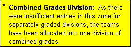 Text Box: *  Combined Grades Division:  As there
   were insufficient entries in this zone for
   separately graded divisions, the teams
   have been allocated into one division of
   combined grades.