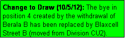 Text Box: Change to Draw (10/5/12): The bye in position 4 created by the withdrawal of Berala B has been replaced by Blaxcell Street B (moved from Division CU2).