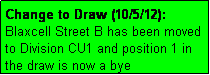 Text Box: Change to Draw (10/5/12): Blaxcell Street B has been moved to Division CU1 and position 1 in the draw is now a bye