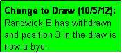 Text Box: Change to Draw (10/5/12): Randwick B has withdrawn and position 3 in the draw is now a bye.
