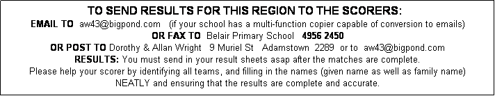 Text Box: TO SEND RESULTS FOR THIS REGION TO THE SCORERS: &nbsp; 
EMAIL TO  aw43@bigpond.com   (if your school has a multi-function copier capable of conversion to emails)
OR FAX TO  Belair Primary School   4956 2450
OR POST TO Dorothy & Allan Wright   9 Muriel St   Adamstown  2289  or to  aw43@bigpond.com
RESULTS: You must send in your result sheets asap after the matches are complete.
Please help your scorer by identifying all teams, and filling in the names (given name as well as family name) 
NEATLY and ensuring that the results are complete and accurate. 