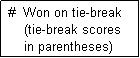 Text Box:  #  Won on tie-break
     (tie-break scores
     in parentheses)