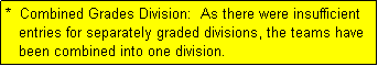 Text Box: *  Combined Grades Division:  As there were insufficient
   entries for separately graded divisions, the teams have
   been combined into one division.