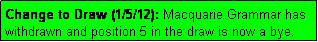 Text Box: Change to Draw (1/5/12): Macquarie Grammar has withdrawn and position 5 in the draw is now a bye.