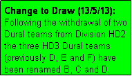 Text Box: Change to Draw (13/5/13): Following the withdrawal of two Dural teams from Division HD2 the three HD3 Dural teams (previously D, E and F) have been renamed B, C and D.