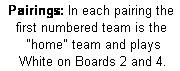 Text Box: Pairings: In each pairing the 
first numbered team is the
 "home" team and plays 
 White on Boards 2 and 4.