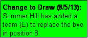 Text Box: Change to Draw (8/5/13):  Summer Hill has added a team (E) to replace the bye in position 8.