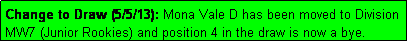 Text Box: Change to Draw (5/5/13): Mona Vale D has been moved to Division MW7 (Junior Rookies) and position 4 in the draw is now a bye.