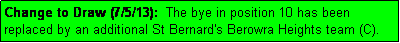 Text Box: Change to Draw (7/5/13):  The bye in position 10 has been replaced by an additional St Bernard's Berowra Heights team (C).