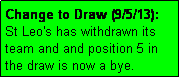 Text Box: Change to Draw (9/5/13): 
St Leo's has withdrawn its team and and position 5 in the draw is now a bye.