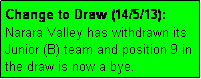 Text Box: Change to Draw (14/5/13): Narara Valley has withdrawn its Junior (B) team and position 9 in the draw is now a bye. 
