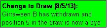 Text Box: Change to Draw (8/5/13):  Girraween B has withdrawn and position 5 in the draw is now a bye