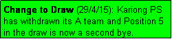 Text Box: Change to Draw (29/4/15): Kariong PS has withdrawn its A team and Position 5 in the draw is now a second bye.
