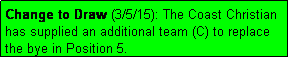 Text Box: Change to Draw (3/5/15): The Coast Christian has supplied an additional team (C) to replace the bye in Position 5.