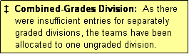 Text Box: �  Combined-Grades Division:  As there
    were insufficient entries for separately
    graded divisions, the teams have been
    allocated to one ungraded division.