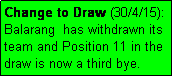 Text Box: Change to Draw (30/4/15): Balarang  has withdrawn its team and Position 11 in the draw is now a third bye.