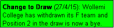 Text Box: Change to Draw (27/4/15): Wollemi College has withdrawn its F team and Position 2 in the draw is now a bye.