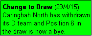 Text Box: Change to Draw (29/4/15): Caringbah North has withdrawn its D team and Position 6 in the draw is now a bye.