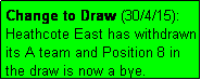 Text Box: Change to Draw (30/4/15): Heathcote East has withdrawn its A team and Position 8 in the draw is now a bye.