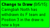 Text Box: Change to Draw (8/5/15): Caringbah North has withdrawn its F team and Position 3 in the draw is now a bye.