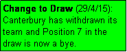 Text Box: Change to Draw (29/4/15): Canterbury has withdrawn its team and Position 7 in the draw is now a bye.